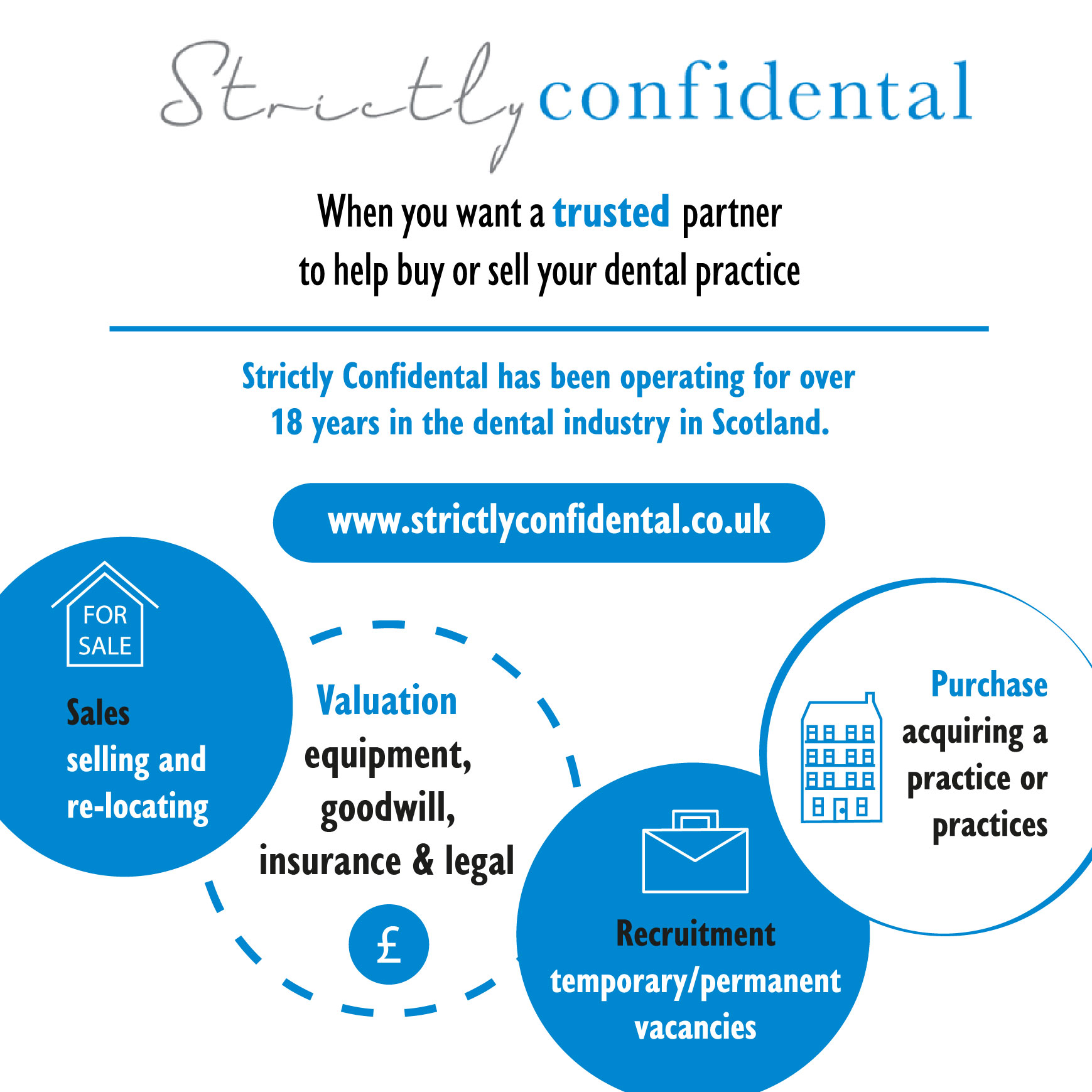 strictly confidental